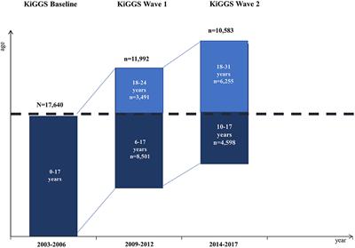 Physical activity and the development of general mental health problems or attention-deficit hyperactivity disorder (ADHD) symptoms in children and adolescents: A cross-lagged panel analysis of long-term follow-up epidemiological data